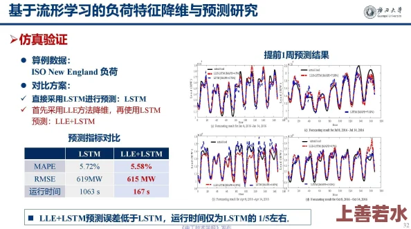 用点力我我快了进度已完成百分之八十预计两小时后结束