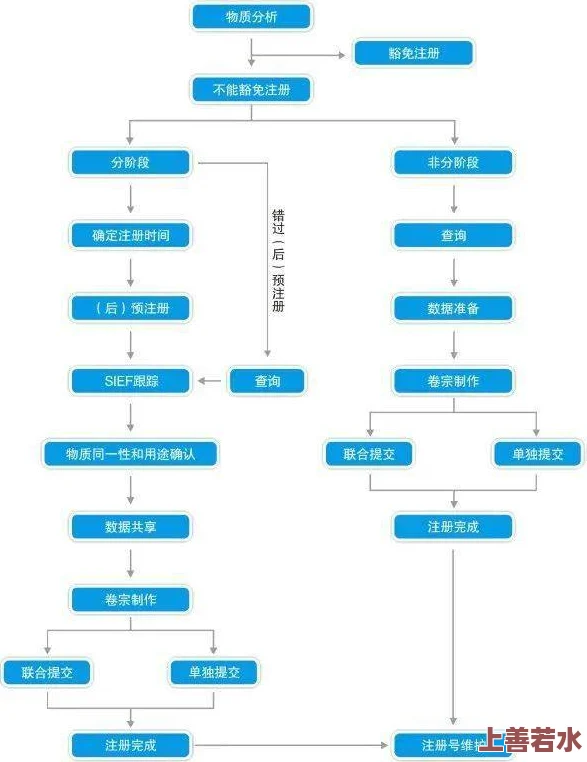 欧美重口食粪喝尿网站内容更新缓慢服务器不稳定访问需谨慎